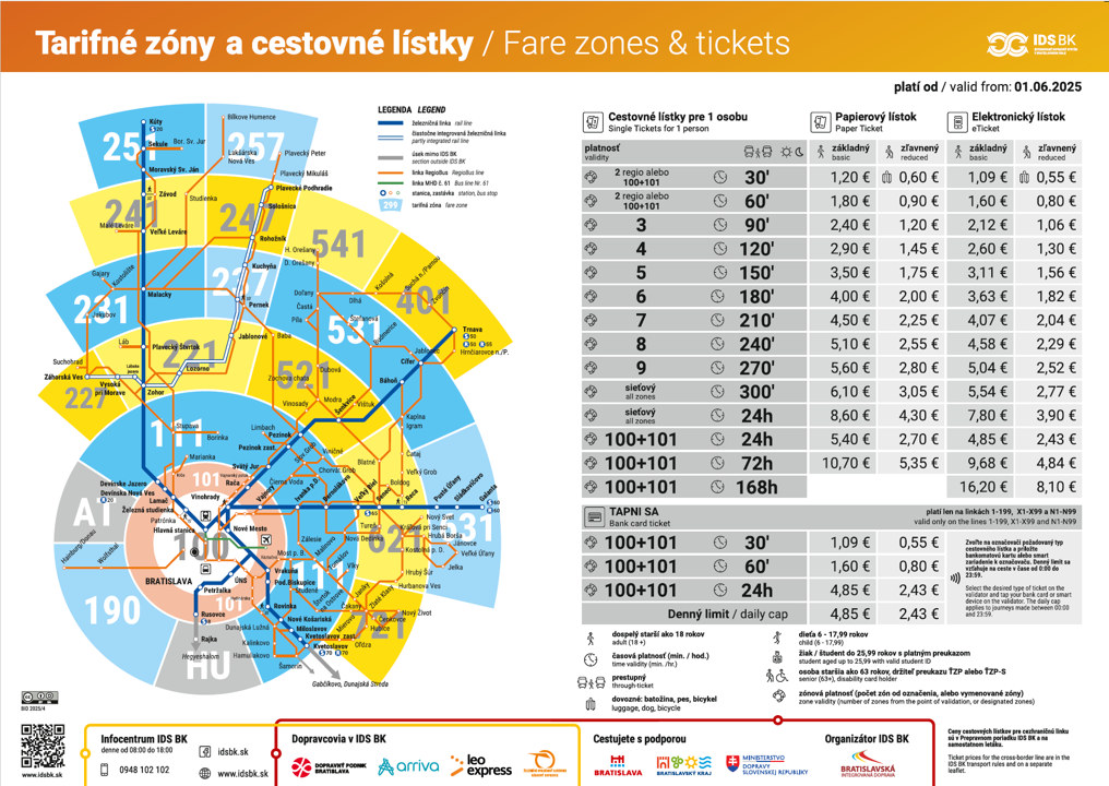 Zones and Regional Travel in Bratislava